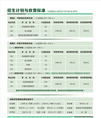 福建三明中藝技術(shù)學(xué)校2021年多少分?jǐn)?shù)能上