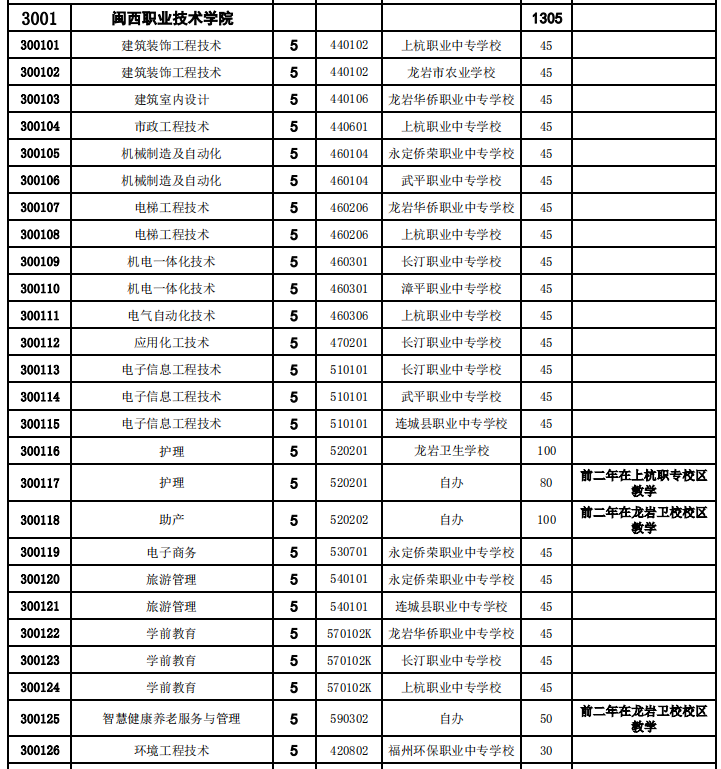 ����ʡ�Ϻ��I(y��)�Ќ��W(xu��)У2021����ٷ�?j��n)?sh��)����