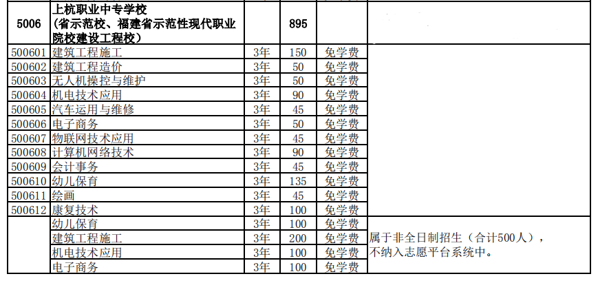 ����ʡ�Ϻ��I(y��)�Ќ��W(xu��)У2021����ٷ�?j��n)?sh��)����