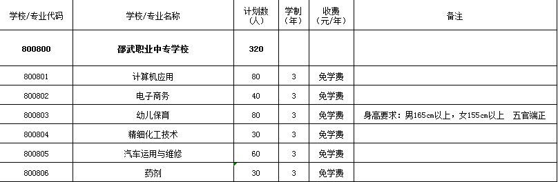 �����I(y��)�Ќ��W(xu��)У2021����ٷ�?j��n)?sh��)����