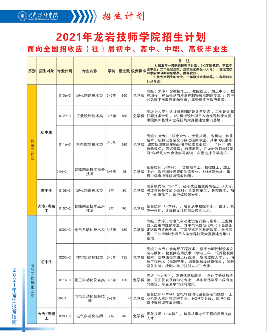 ���r�����W(xu��)Ժ2021����ٷ֔�(sh��)����
