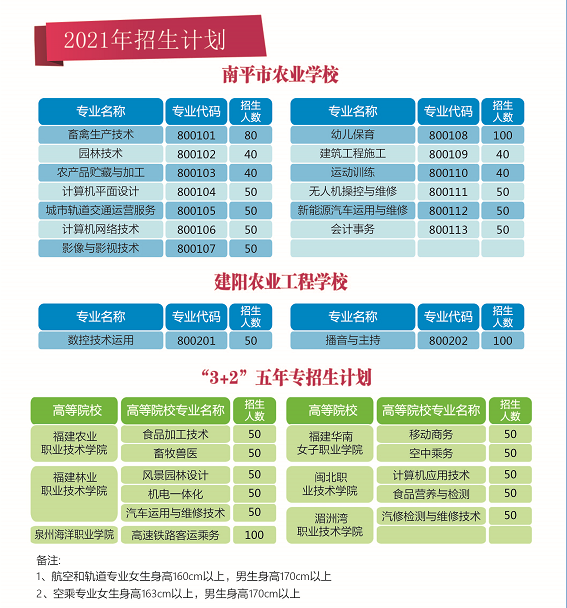 ��ƽ���r(n��ng)�I(y��)�W(xu��)У2021����ٷ�?j��n)?sh��)����