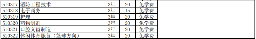���r���˲��I(y��)���g(sh��)�W(xu��)У2021����ٷ֔�(sh��)����