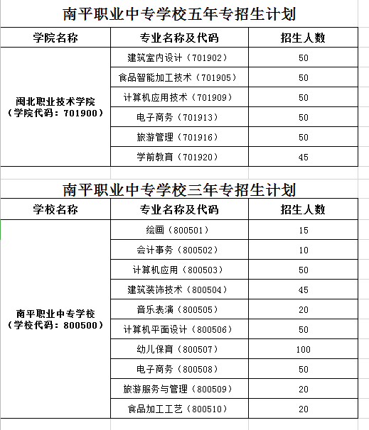 ����ʡ��ƽ�I(y��)�Ќ��W(xu��)У2021����ٷ�?j��n)?sh��)����
