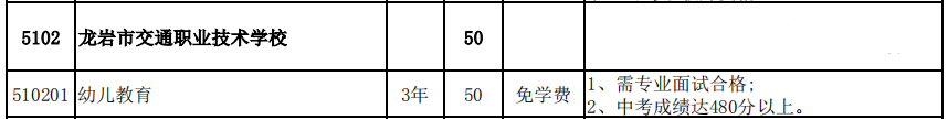 ���r�н�ͨ�I(y��)���g(sh��)�WУ2021����ٷ֔�(sh��)����
