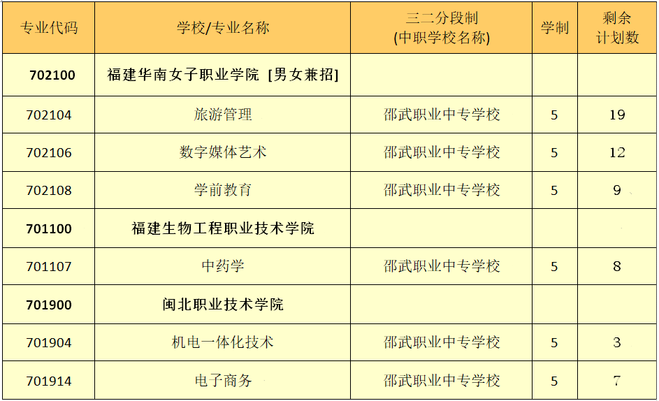 �����I(y��)�Ќ��W(xu��)У2021����ٷ�?j��n)?sh��)����