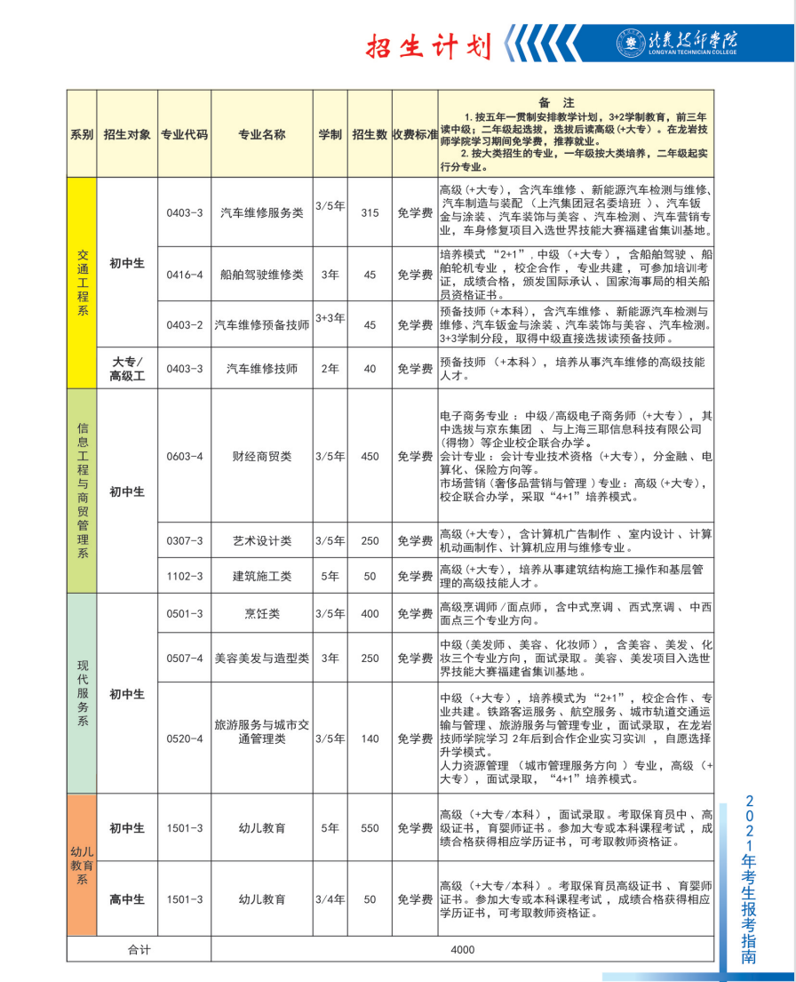 ���r�����W(xu��)Ժ2021����ٷ֔�(sh��)����