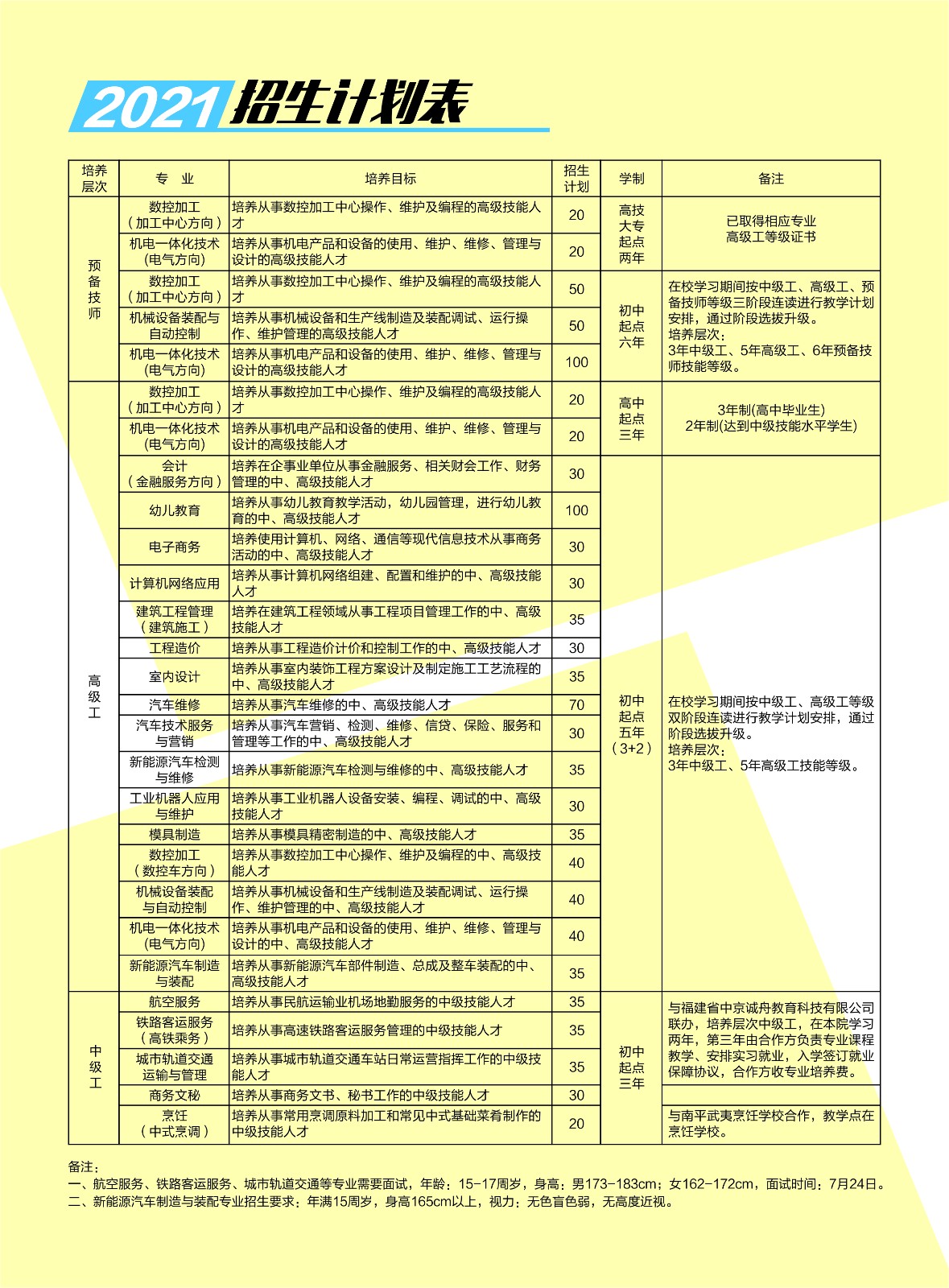 ��ƽ�����W(xu��)Ժ2021����ٷ�?j��n)?sh��)����