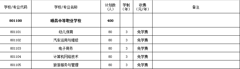 혲��е��I(y��)�W(xu��)У2021����ٷ֔�(sh��)����