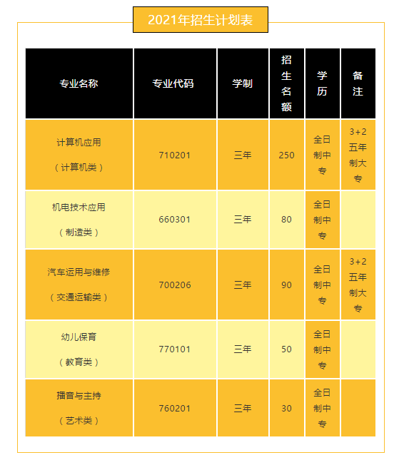 �ֳ��I(y��)���g(sh��)�W(xu��)У2021����ٷ�?j��n)?sh��)����