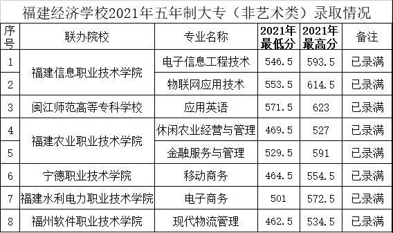 <a href=http://www.tzshuifang.com/school-374/ target=_blank class=infotextkey>������(j��ng)���WУ</a>2021���ȡ�֔�(sh��)���Ƕ���