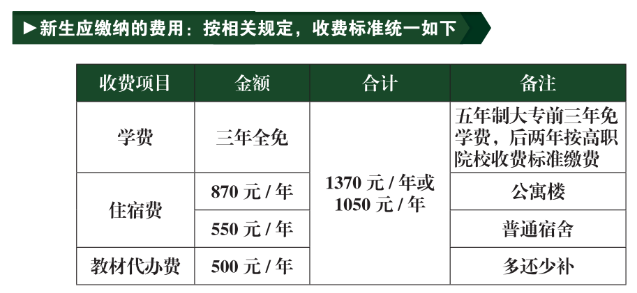 <a href=http://www.tzshuifang.com/school-360/ target=_blank class=infotextkey>�����ڶ��p���I(y��)�WУ</a>2021���ȡ�֔�(sh��)���Ƕ���