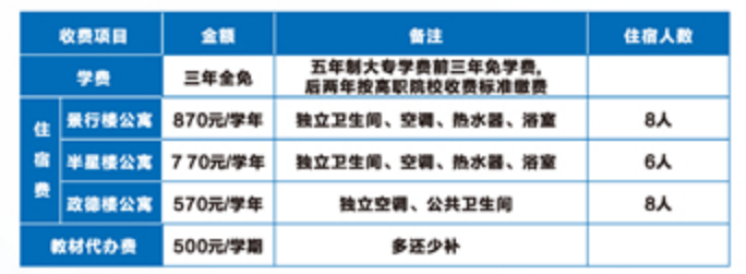 <a href=http://www.tzshuifang.com/school-377/ target=_blank class=infotextkey>�������Q(m��o)�W(xu��)У</a>2021���ȡ��?j��n)?sh��)���Ƕ���