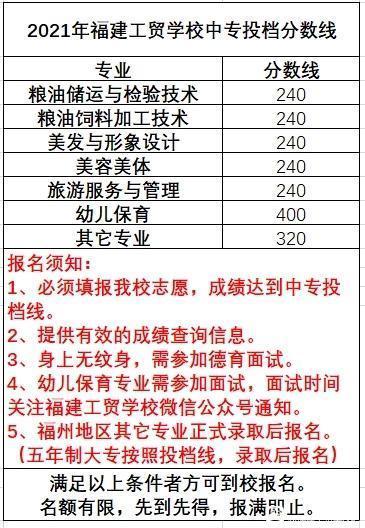 <a href=http://www.tzshuifang.com/school-364/ target=_blank class=infotextkey>�������Q(m��o)�WУ</a>2021���ȡ�֔�(sh��)���Ƕ���