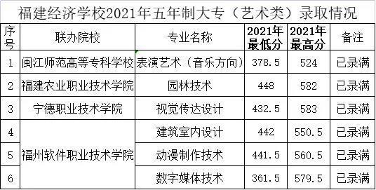 <a href=http://www.tzshuifang.com/school-374/ target=_blank class=infotextkey>������(j��ng)���WУ</a>2021���ȡ�֔�(sh��)���Ƕ���