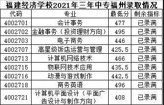<a href=http://www.tzshuifang.com/school-374/ target=_blank class=infotextkey>������(j��ng)���WУ</a>2021���ȡ�֔�(sh��)���Ƕ���