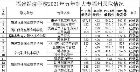 <a href=http://www.tzshuifang.com/school-374/ target=_blank class=infotextkey>������(j��ng)���WУ</a>2021���ȡ�֔�(sh��)���Ƕ���