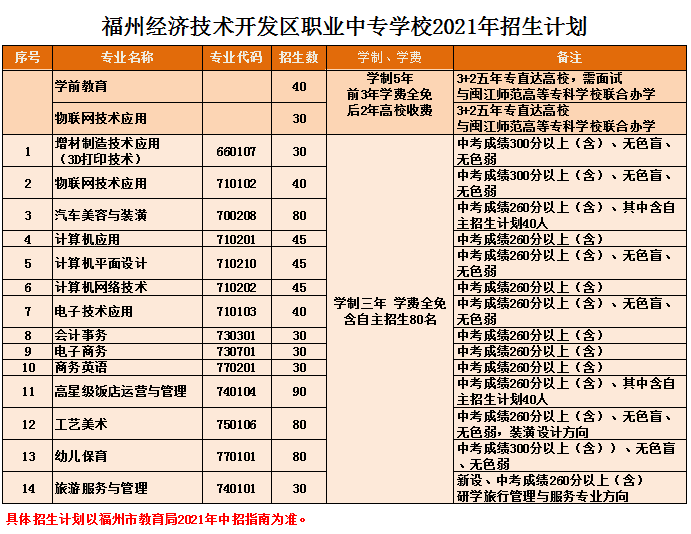 <a href=http://www.tzshuifang.com/school-450/ target=_blank class=infotextkey>���ݽ�(j��ng)��(j��)���g(sh��)�_�l(f��)�^(q��)�I(y��)�Ќ��W(xu��)У</a>2021���ȡ��?j��n)?sh��)���Ƕ���