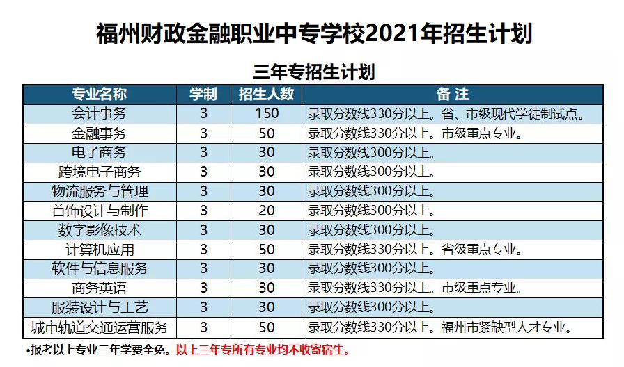 <a href=http://www.tzshuifang.com/school-420/ target=_blank class=infotextkey>����ؔ(c��i)�������I(y��)�Ќ��W(xu��)У</a>2021���ȡ��?j��n)?sh��)���Ƕ���