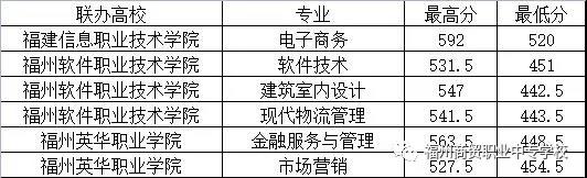 <a href=http://www.tzshuifang.com/school-406/ target=_blank class=infotextkey>�������Q(m��o)�I(y��)�Ќ��WУ</a>2021���ȡ�֔�(sh��)���Ƕ���