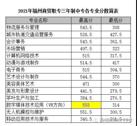 <a href=http://www.tzshuifang.com/school-406/ target=_blank class=infotextkey>�������Q(m��o)�I(y��)�Ќ��WУ</a>2021���ȡ�֔�(sh��)���Ƕ���
