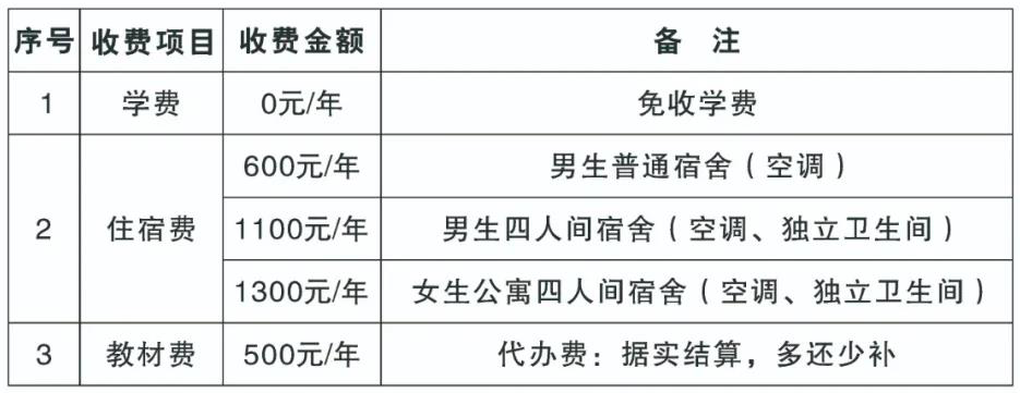 <a href=http://www.tzshuifang.com/school-485/ target=_blank class=infotextkey>����ʡ�ڶ��߼������WУ</a>2021���ȡ�֔�(sh��)���Ƕ���