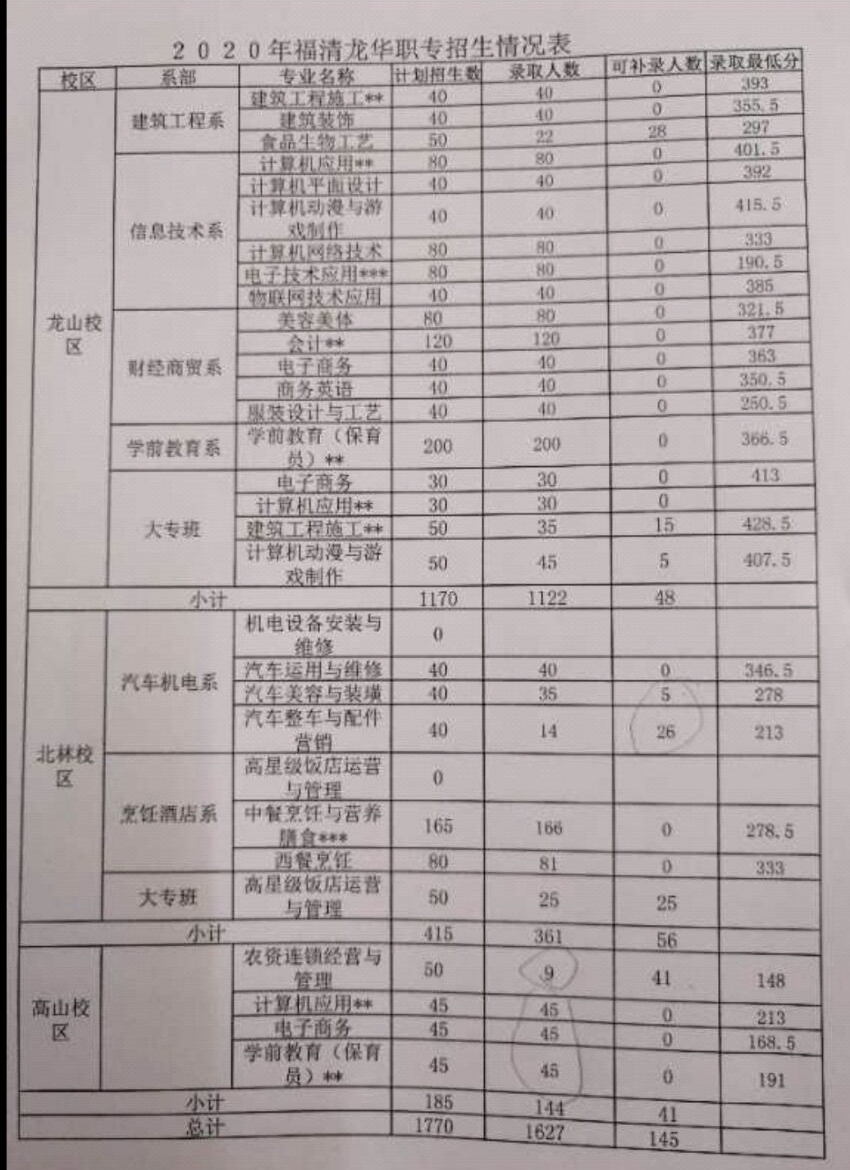 <a href=http://www.tzshuifang.com/school-465/ target=_blank class=infotextkey>�������A�I(y��)�Ќ��W(xu��)У</a>2021���ȡ��?j��n)?sh��)���Ƕ���