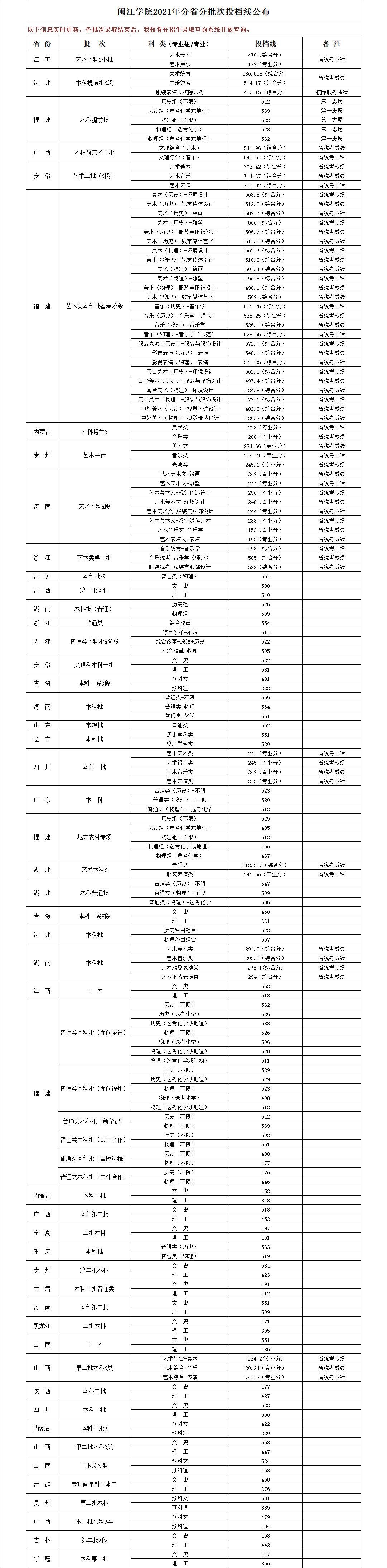 <a href=http://www.tzshuifang.com/school-3033/ target=_blank class=infotextkey>���ݹ�ˇ���g(sh��)�W(xu��)У</a>2021���ȡ��?j��n)?sh��)���Ƕ���