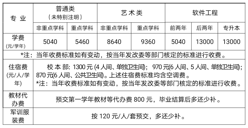 <a href=http://www.tzshuifang.com/school-3033/ target=_blank class=infotextkey>���ݹ�ˇ���g(sh��)�W(xu��)У</a>2021���ȡ��?j��n)?sh��)���Ƕ���