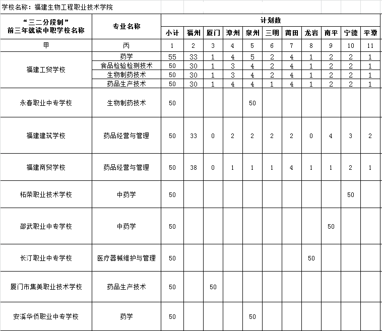 <a href=http://www.tzshuifang.com/school-544/ target=_blank class=infotextkey>�������﹤���I(y��)���g(sh��)�W(xu��)Ժ</a>2021���ȡ��?j��n)?sh��)���Ƕ���
