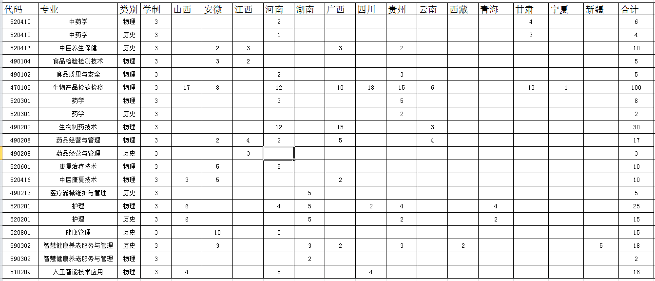 <a href=http://www.tzshuifang.com/school-544/ target=_blank class=infotextkey>�������﹤���I(y��)���g(sh��)�W(xu��)Ժ</a>2021���ȡ��?j��n)?sh��)���Ƕ���