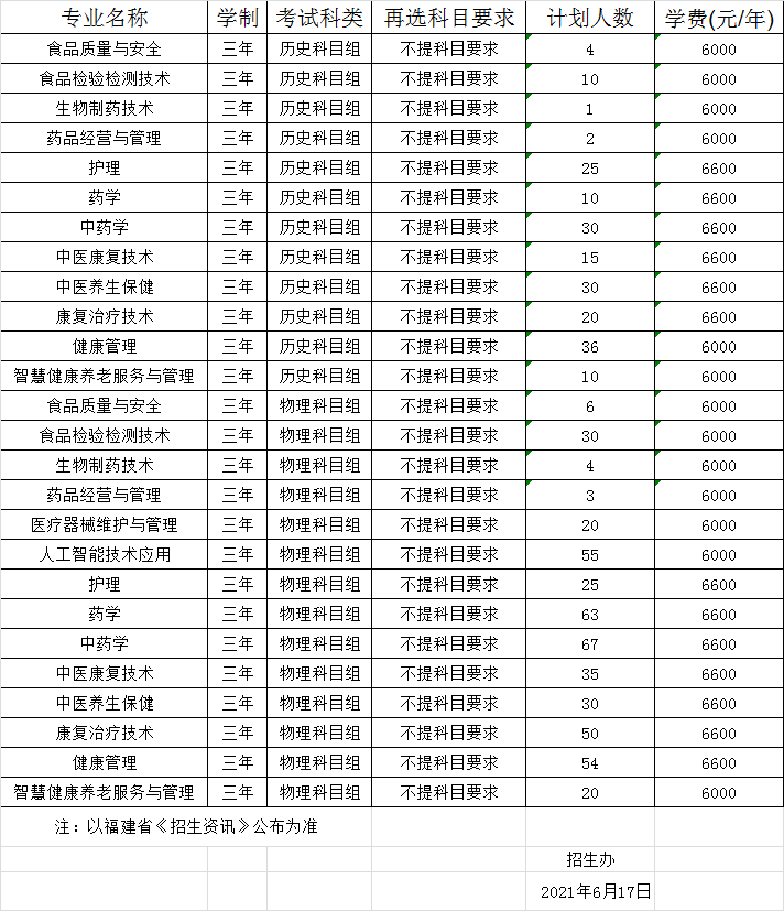 <a href=http://www.tzshuifang.com/school-544/ target=_blank class=infotextkey>�������﹤���I(y��)���g(sh��)�W(xu��)Ժ</a>2021���ȡ��?j��n)?sh��)���Ƕ���