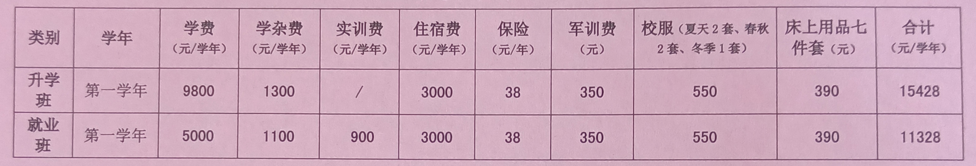 <a href=http://www.tzshuifang.com/school-523/ target=_blank class=infotextkey>����ʡ�}���I(y��)���g(sh��)�W(xu��)У</a>2021���ȡ��?j��n)?sh��)���Ƕ���