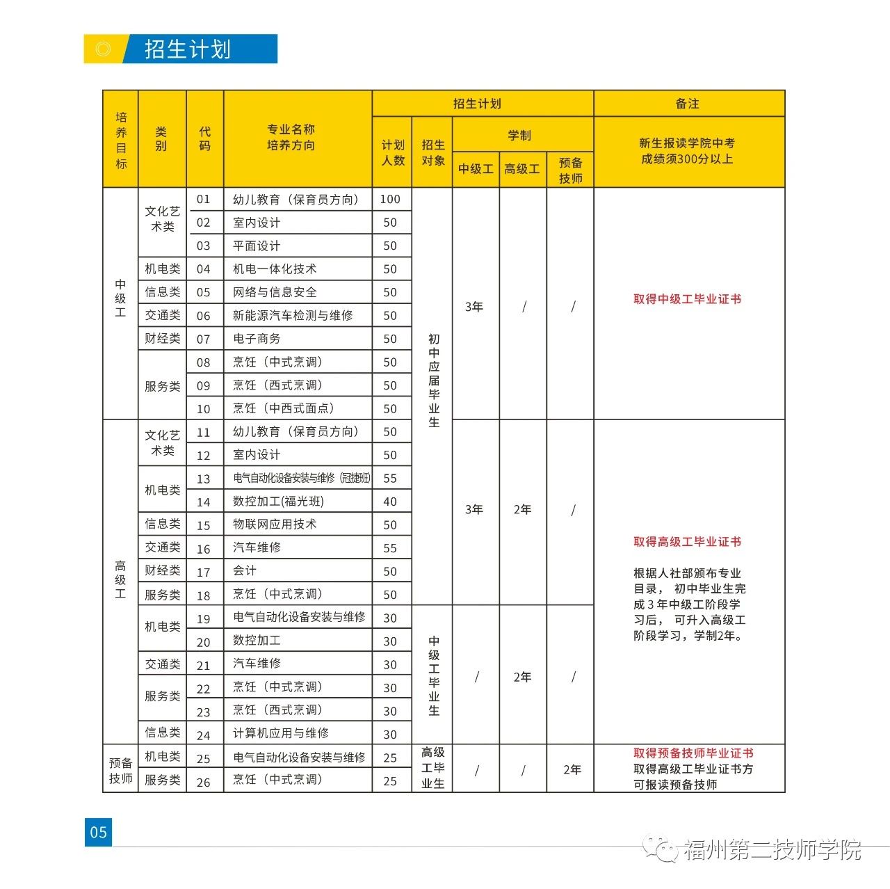 <a href=http://www.tzshuifang.com/school-533/ target=_blank class=infotextkey>���ݵڶ������W(xu��)Ժ</a>2021���ȡ��?j��n)?sh��)���Ƕ���