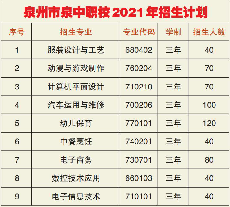 Ȫ����Ȫ���I(y��)�Ќ��W(xu��)У2021���ȡ��?j��n)?sh��)���Ƕ���