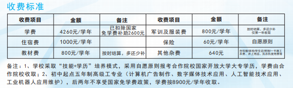 <a href=http://www.tzshuifang.com/school-586/ target=_blank class=infotextkey>����ʡ��Դ���g(sh��)�W(xu��)У</a>2021���ȡ��?j��n)?sh��)���Ƕ���