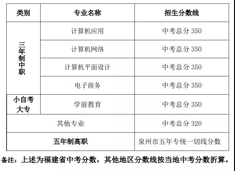 <a href=http://www.tzshuifang.com/school-358/ target=_blank class=infotextkey>������(j��ng)�Q(m��o)�W(xu��)У</a>2021���ȡ��?j��n)?sh��)���Ƕ���