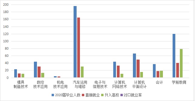<a href=http://www.tzshuifang.com/school-417/ target=_blank class=infotextkey>�ϰ��й��I(y��)�W(xu��)У</a>2021���ȡ��?j��n)?sh��)���Ƕ���