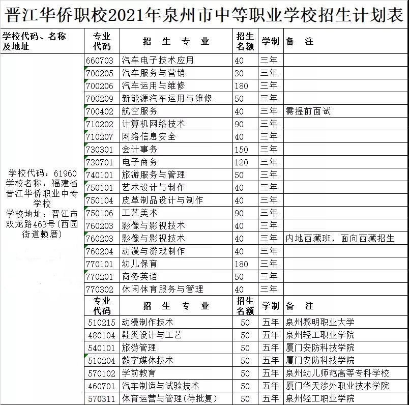 <a href=http://www.tzshuifang.com/school-399/ target=_blank class=infotextkey>�x���A�S�I(y��)�Ќ��W(xu��)У</a>2021���ȡ��?j��n)?sh��)���Ƕ���