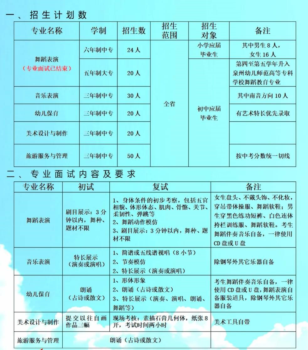 <a href=http://www.tzshuifang.com/school-380/ target=_blank class=infotextkey>泉州藝術(shù)學(xué)校</a>2021年錄取分?jǐn)?shù)線是多少
