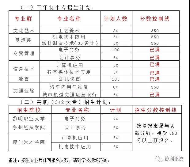 <a href=http://www.tzshuifang.com/school-429/ target=_blank class=infotextkey>��Ϫ����I(y��)�Ќ��W(xu��)У</a>2021���ȡ��?j��n)?sh��)���Ƕ���