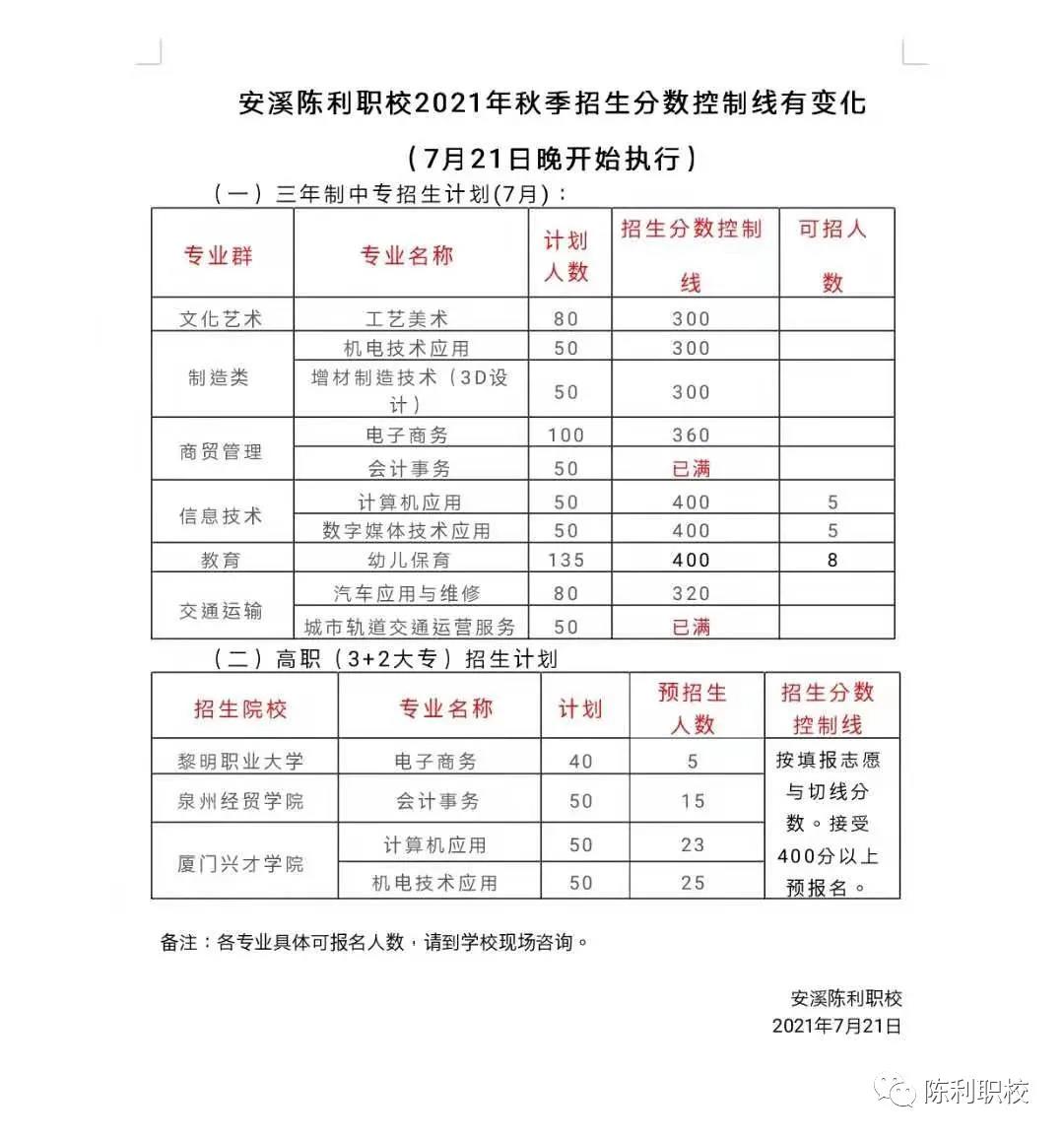 <a href=http://www.tzshuifang.com/school-429/ target=_blank class=infotextkey>��Ϫ����I(y��)�Ќ��W(xu��)У</a>2021���ȡ��?j��n)?sh��)���Ƕ���