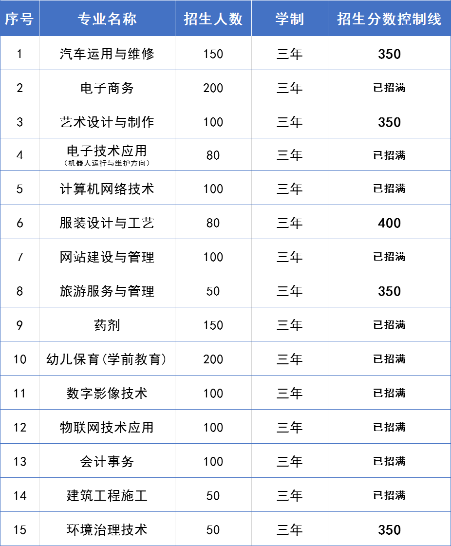 <a href=http://www.tzshuifang.com/school-425/ target=_blank class=infotextkey>��Ϫ�A�S�I(y��)�Ќ��WУ</a>2021���ȡ�֔�(sh��)���Ƕ���
