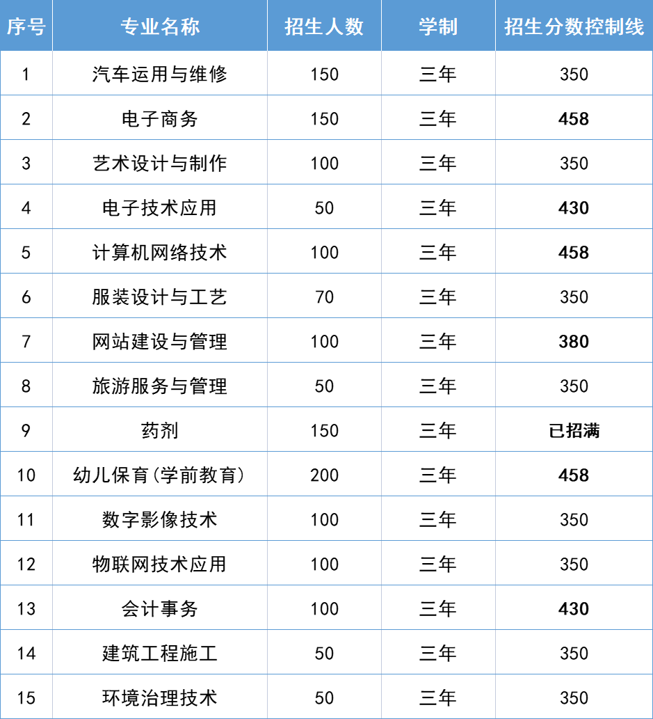 <a href=http://www.tzshuifang.com/school-425/ target=_blank class=infotextkey>��Ϫ�A�S�I(y��)�Ќ��WУ</a>2021���ȡ�֔�(sh��)���Ƕ���