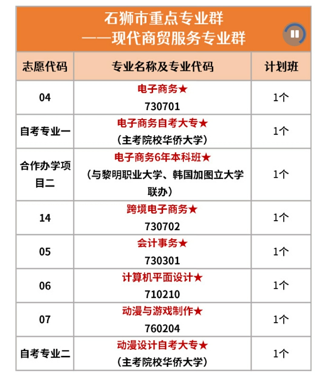 <a href=http://www.tzshuifang.com/school-441/ target=_blank class=infotextkey>ʯ�{�iɽ���Q(m��o)�W(xu��)У</a>2021���ȡ�֔�(sh��)���Ƕ���