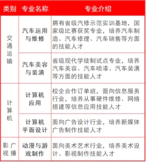 �����֘I(y��)�W(xu��)У2021���ȡ��?j��n)?sh��)���Ƕ���