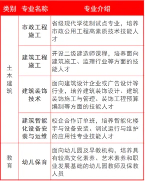 �����֘I(y��)�W(xu��)У2021���ȡ��?j��n)?sh��)���Ƕ���
