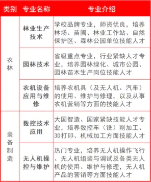 �����֘I(y��)�W(xu��)У2021���ȡ��?j��n)?sh��)���Ƕ���