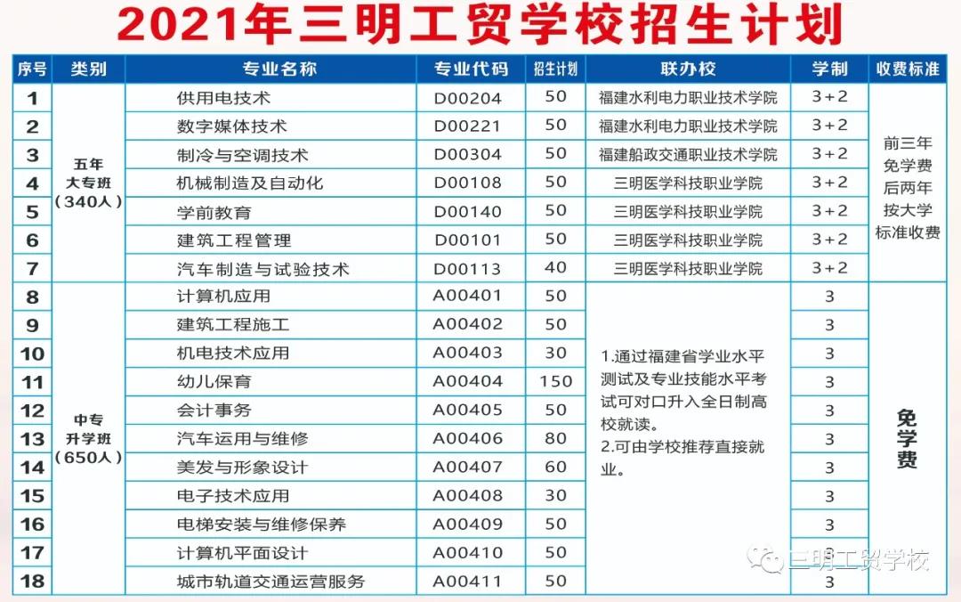 �������Q(m��o)�W(xu��)У2021���ȡ��?j��n)?sh��)���Ƕ���