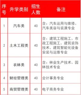 �����֘I(y��)�W(xu��)У2021���ȡ��?j��n)?sh��)���Ƕ���